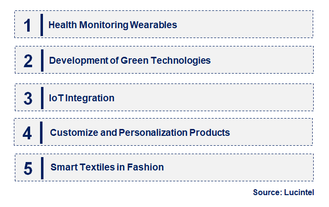 Emerging Trends in the Smart Textile Market